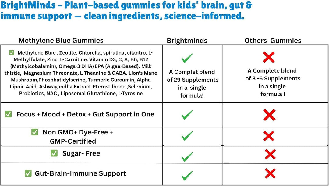 Brightminds - Gomitas de desintoxicación de zeolita para niños, des...