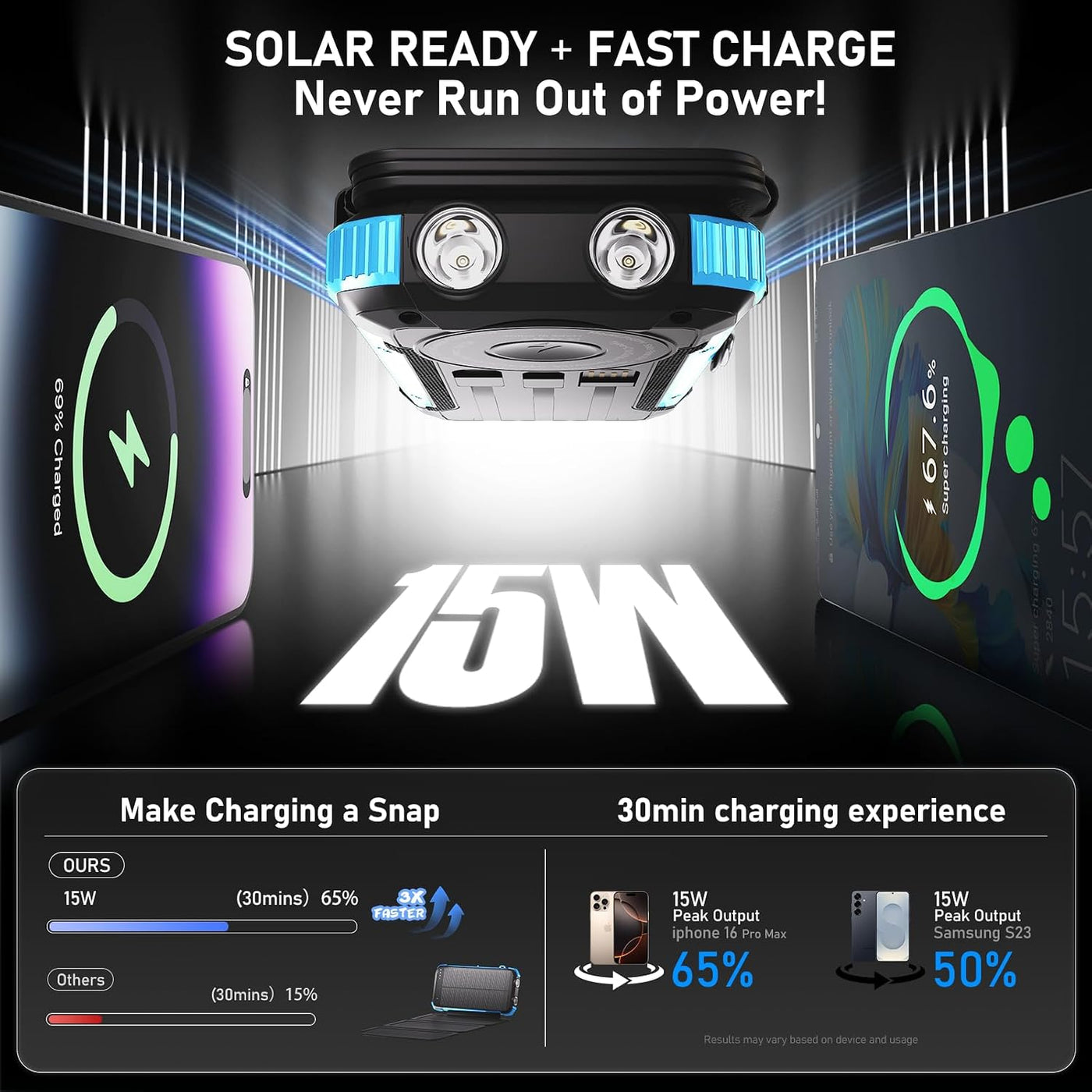 Nymzixt Banco de energía solar de 20000 mAh, cargador portátil inte...