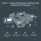 TP-Link Festa FR307-M2, pasarela de enrutador con cable VPN Multi-Gigabit, 2.5GE, sin WiFi