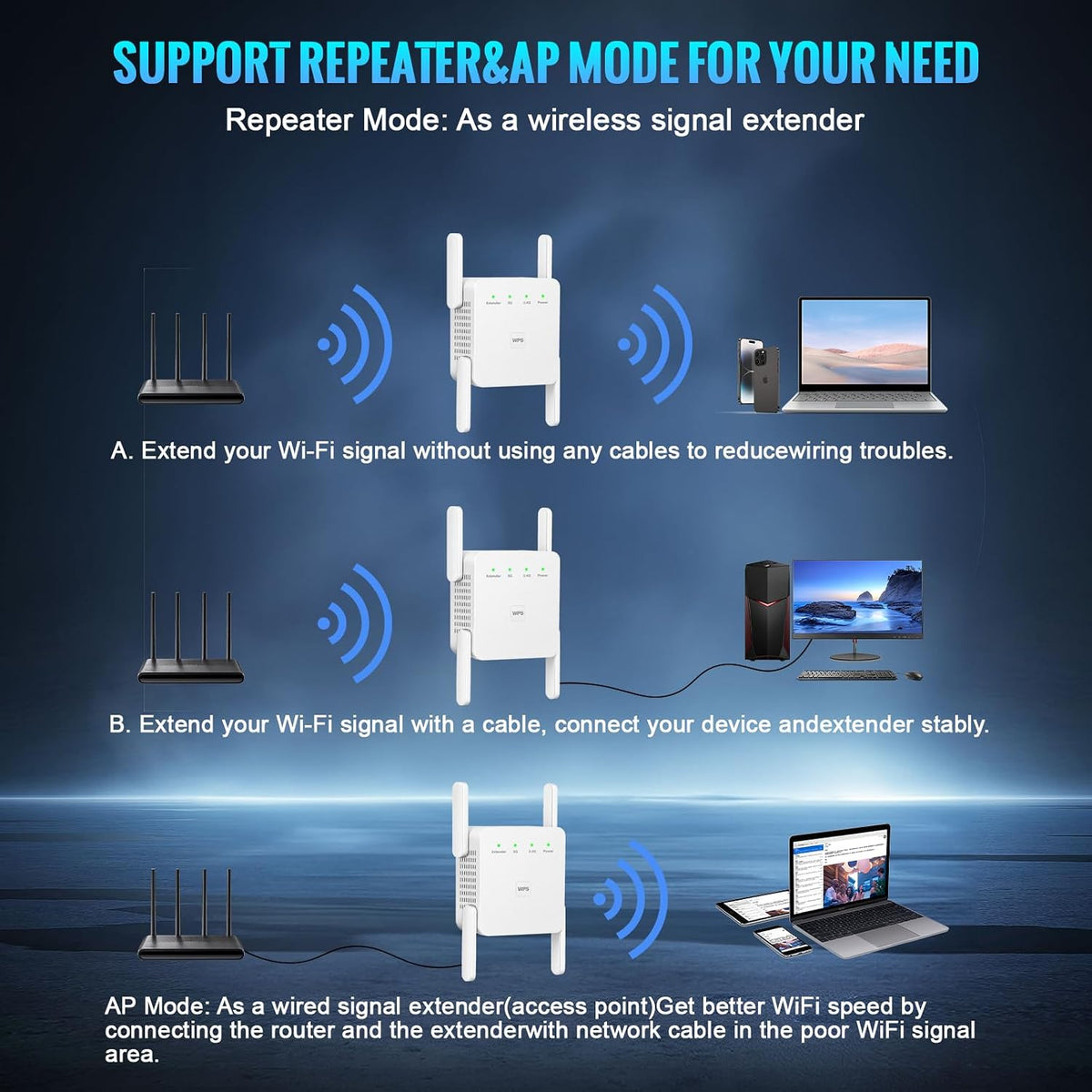 Amplificador de señal WiFi Extensor para el hogar 5G 1200Mbps Dual Band