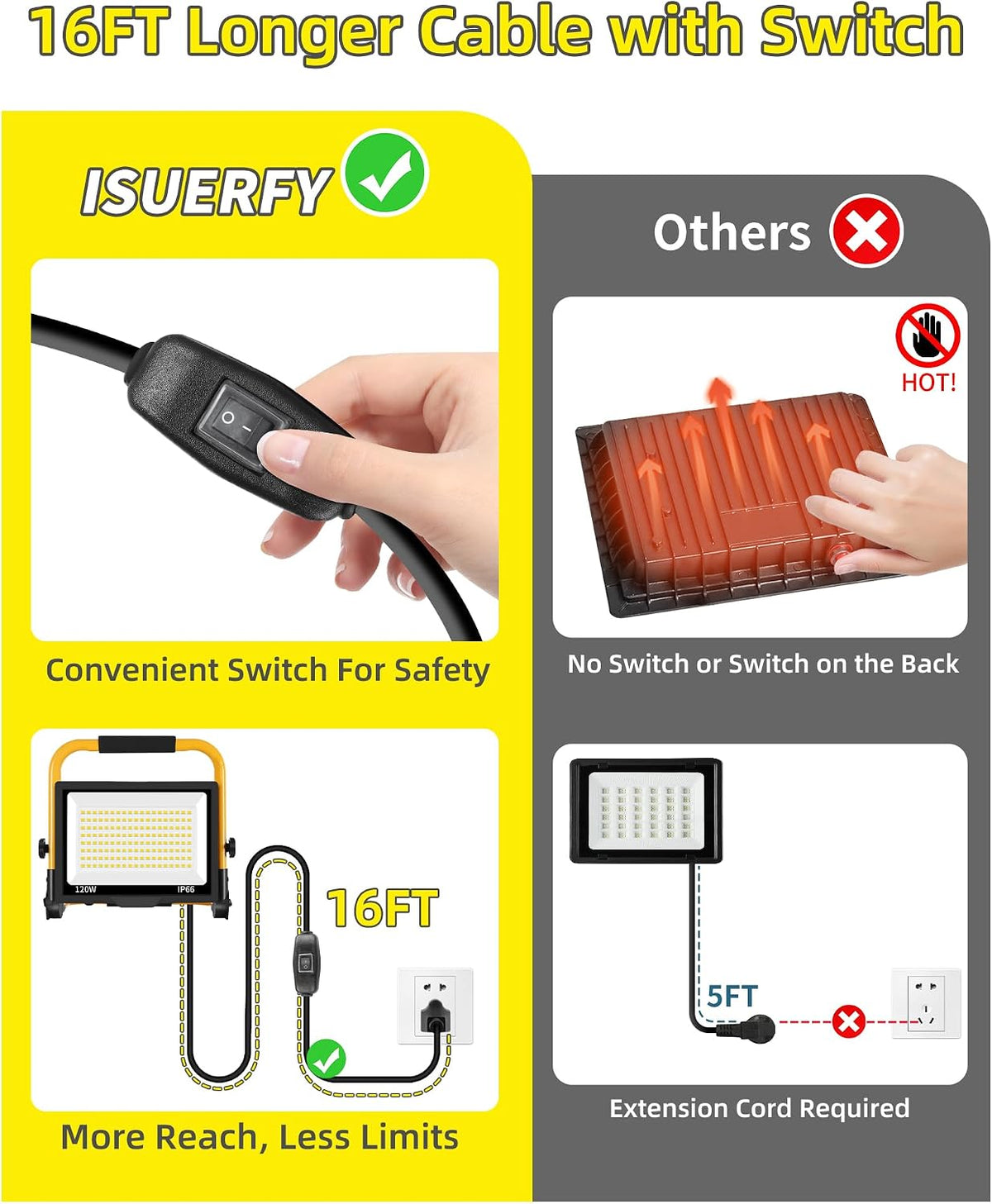 Luz de Trabajo LED de 14400LM, Luz de Inundación de 120W con Cable de 16 Pies e Interruptor, Luz de Trabajo Portátil con Soporte, Iluminación de Construcción Impermeable IP66 de 5000K para Sitio de