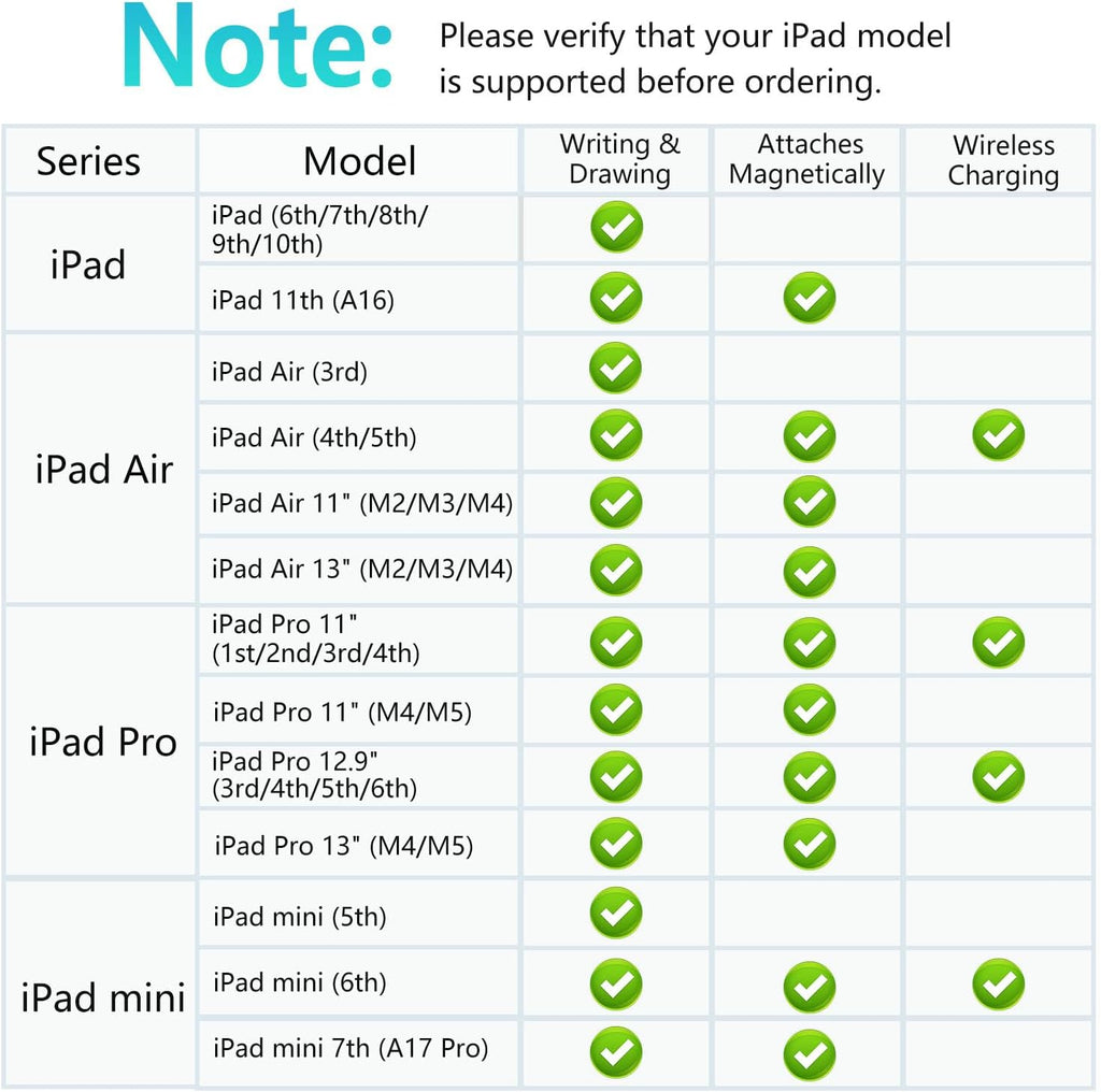 Lápiz óptico para iPad 2018-2026, lápiz de carga inalámbrica para iPad de 2ª generación y 1ª generación con sensibilidad de inclinación y rechazo de palma, 2 lápices de carga rápida para iPad A16 Pro
