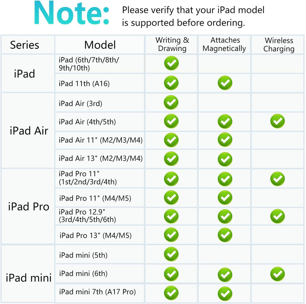 Lápiz óptico para iPad 2018-2026, lápiz de carga inalámbrica para iPad de 2ª generación y 1ª generación con sensibilidad de inclinación y rechazo de palma, 2 lápices de carga rápida para iPad A16 Pro