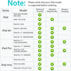 Lápiz óptico para Apple iPad 2018-2026, lápiz de carga magnética para iPad de 2ª generación y 1ª generación con sensibilidad de inclinación y rechazo de palma, lápiz para iPad A16 Pro 11/12.9/13, Air