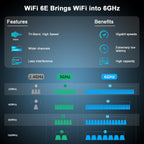 NEWFAST Adaptador WiFi USB para PC de escritorio AX5400 Adaptador de red