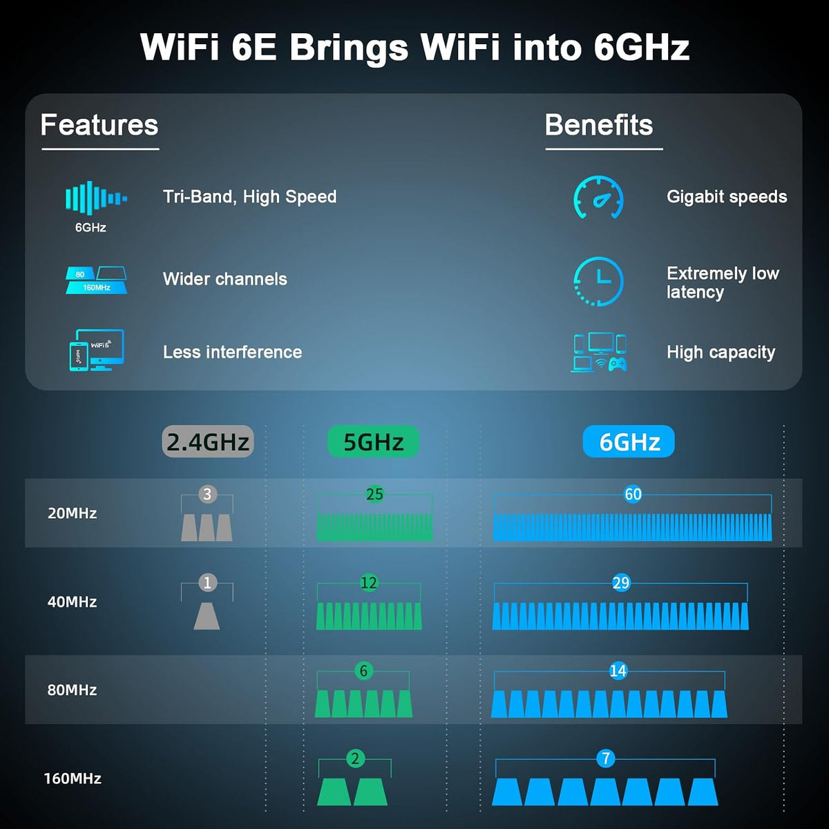 NEWFAST Adaptador WiFi USB para PC de escritorio AX5400 Adaptador de red