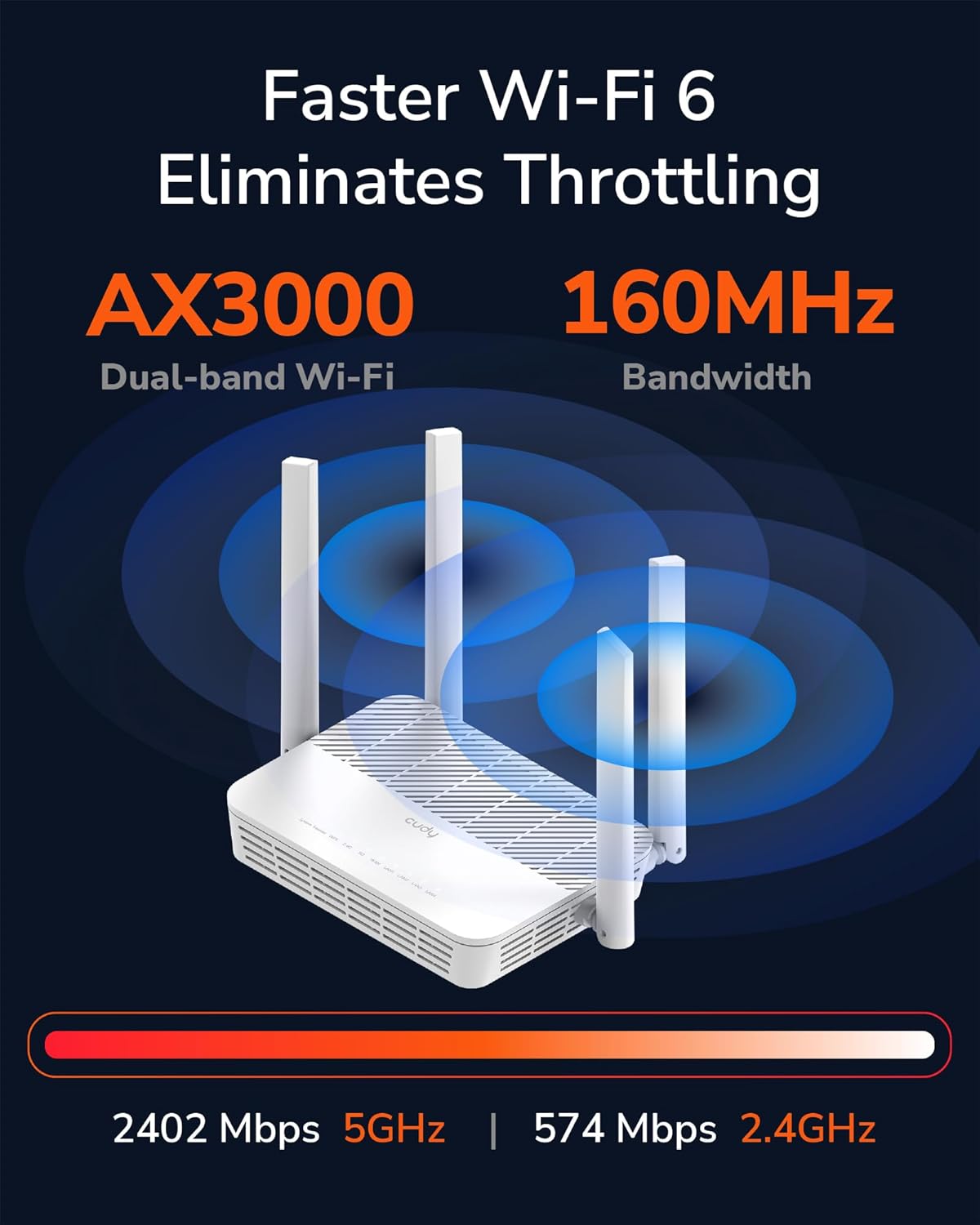 Cudy AX3000 WiFi 6 2.5G PoE Router con puerto USB 2.0, enrutador VP...