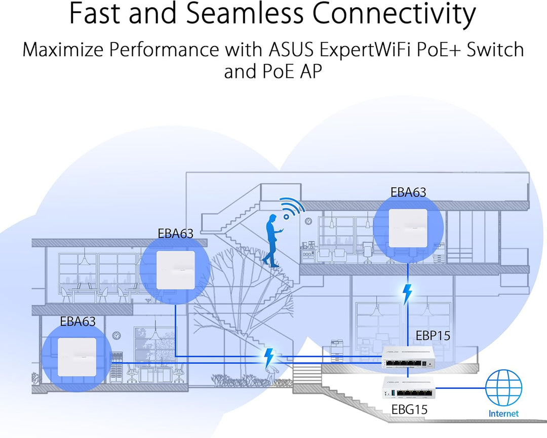 ASUS ExpertWiFi EBG15 Router Gigabit VPN con cable, hasta 3 puertos...
