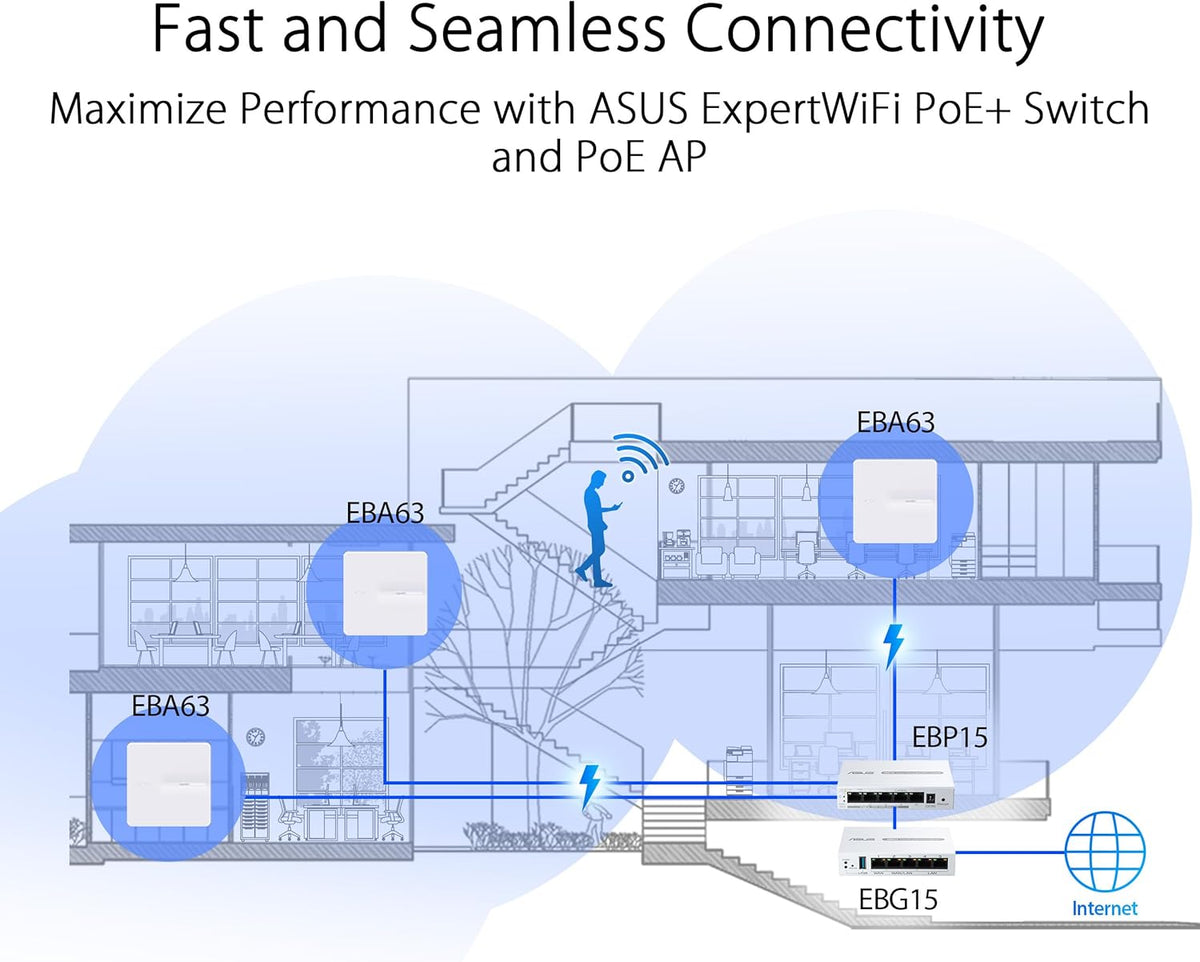 ASUS ExpertWiFi EBG15 Router Gigabit VPN con cable, hasta 3 puertos...