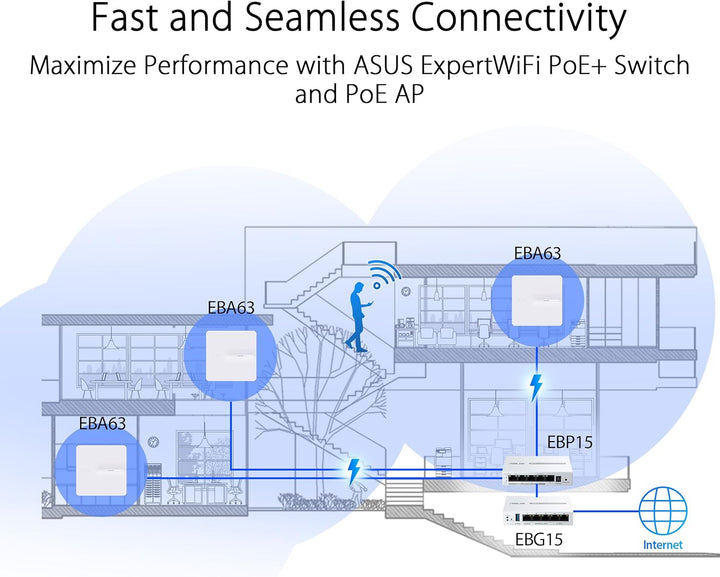 ASUS ExpertWiFi EBG15 Router Gigabit VPN con cable, hasta 3 puertos...