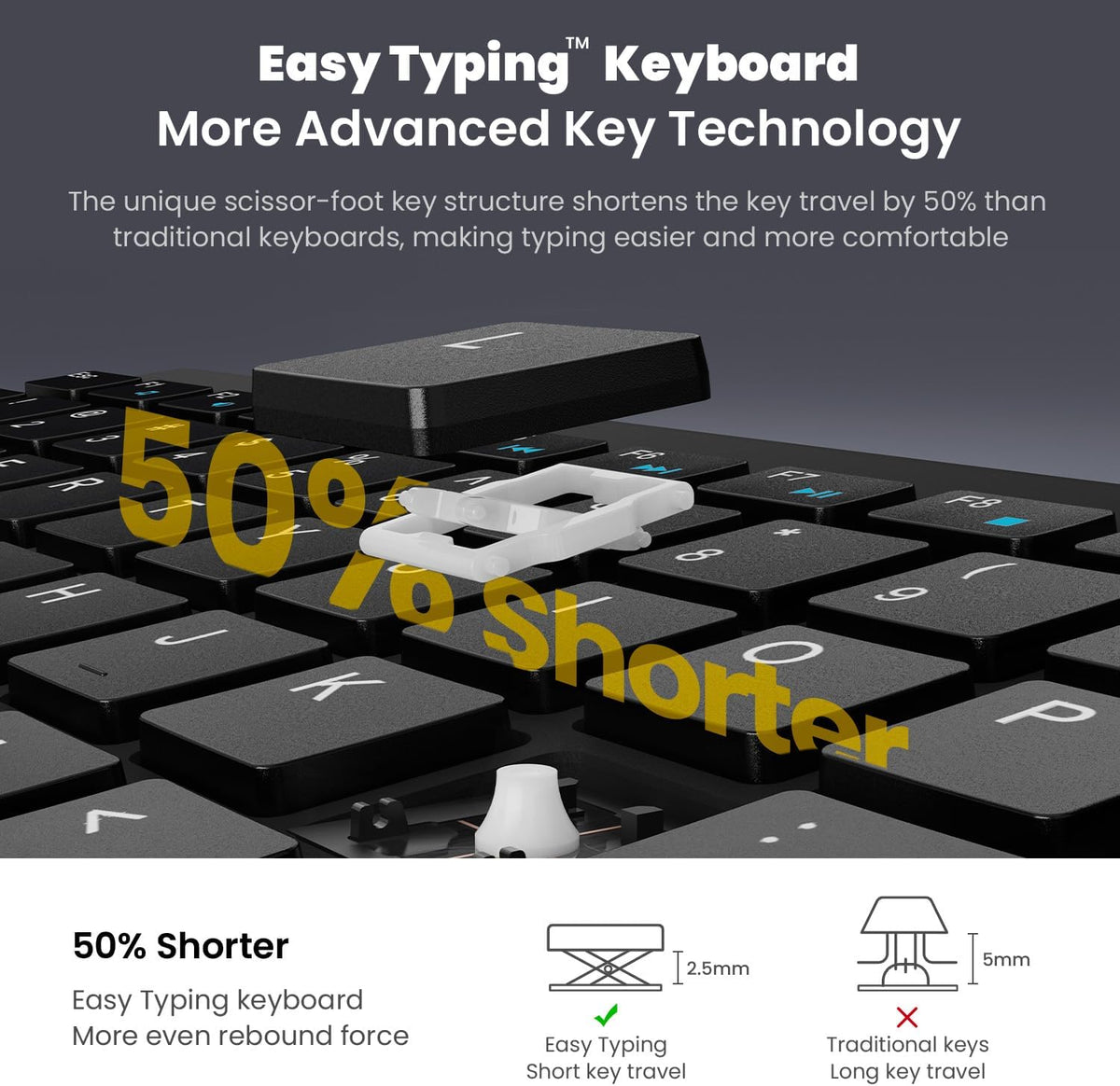cimetech EasyTyping KF10 Combo de Teclado y Ratón Inalámbrico, [Tec...