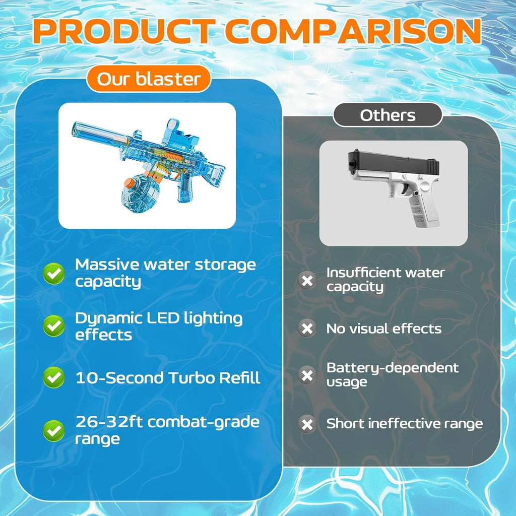 Pistola de agua eléctrica, adecuada para niños y adultos, tanque de agua de gran capacidad, luz LED con efecto de llama bozal, piscina al aire libre, juguete de batalla de playa (MP5-azul)