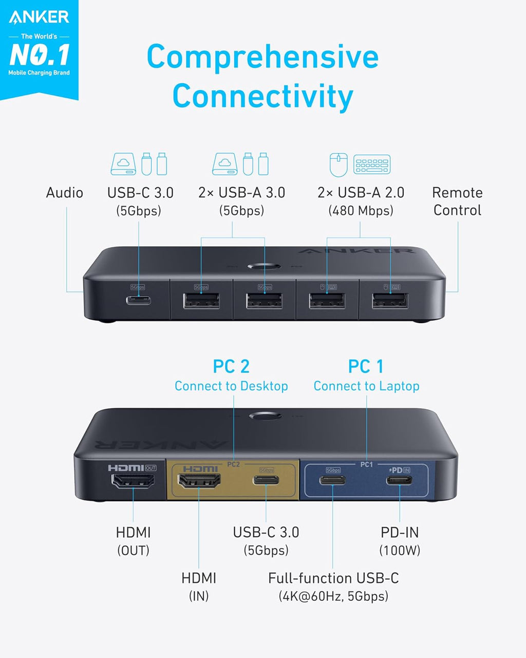 Anker Conmutador KVM HDMI USB 3.0, 5 Puertos USB 3.0, Soporta 4K@60Hz, Botón Magnético de Control Remoto para Cambio de Laptop a Escritorio con un Clic, Funciona con Dell, MacBook, iPad y Más (Cables