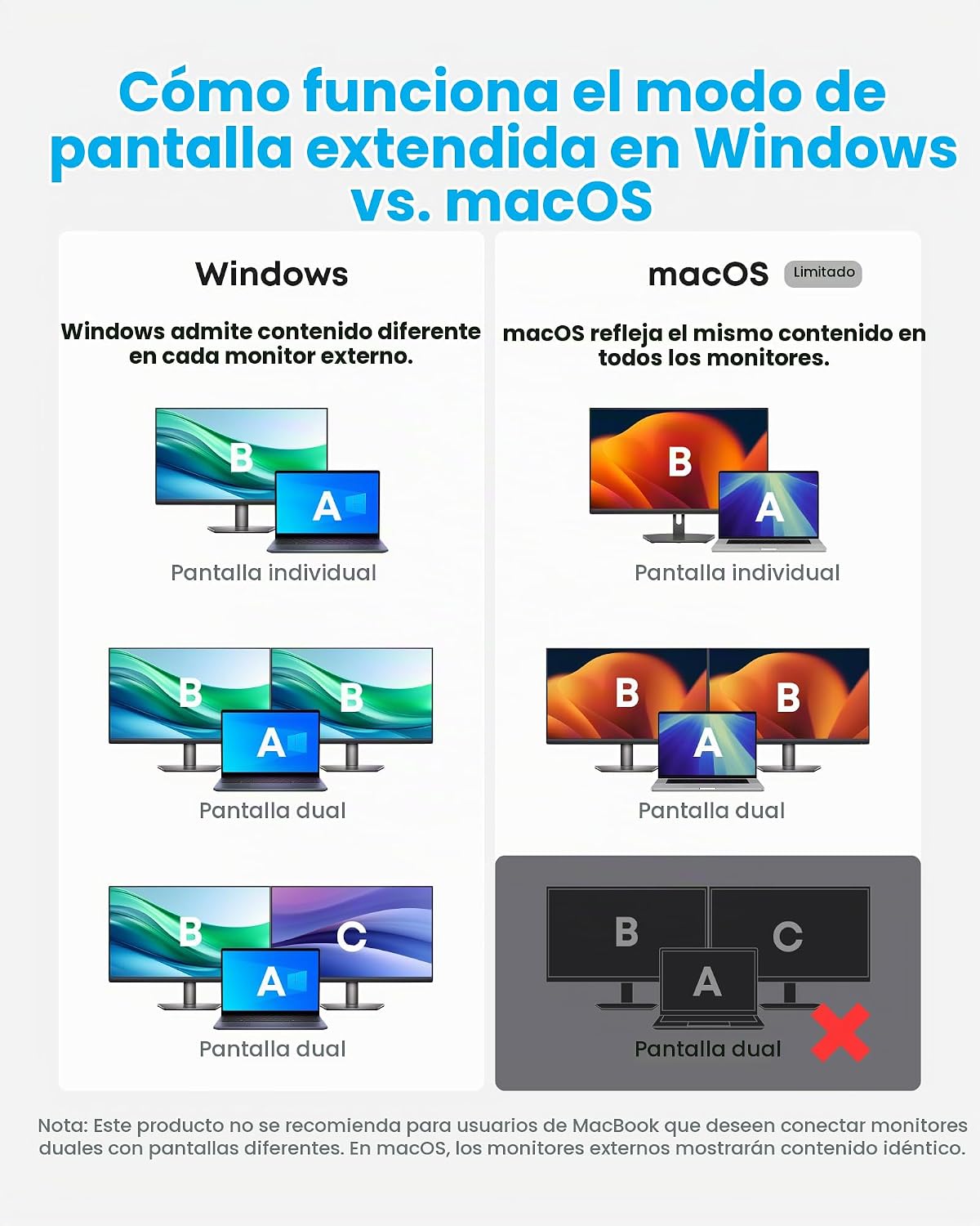 Anker Estación de acoplamiento para laptop con monitor doble, conce...
