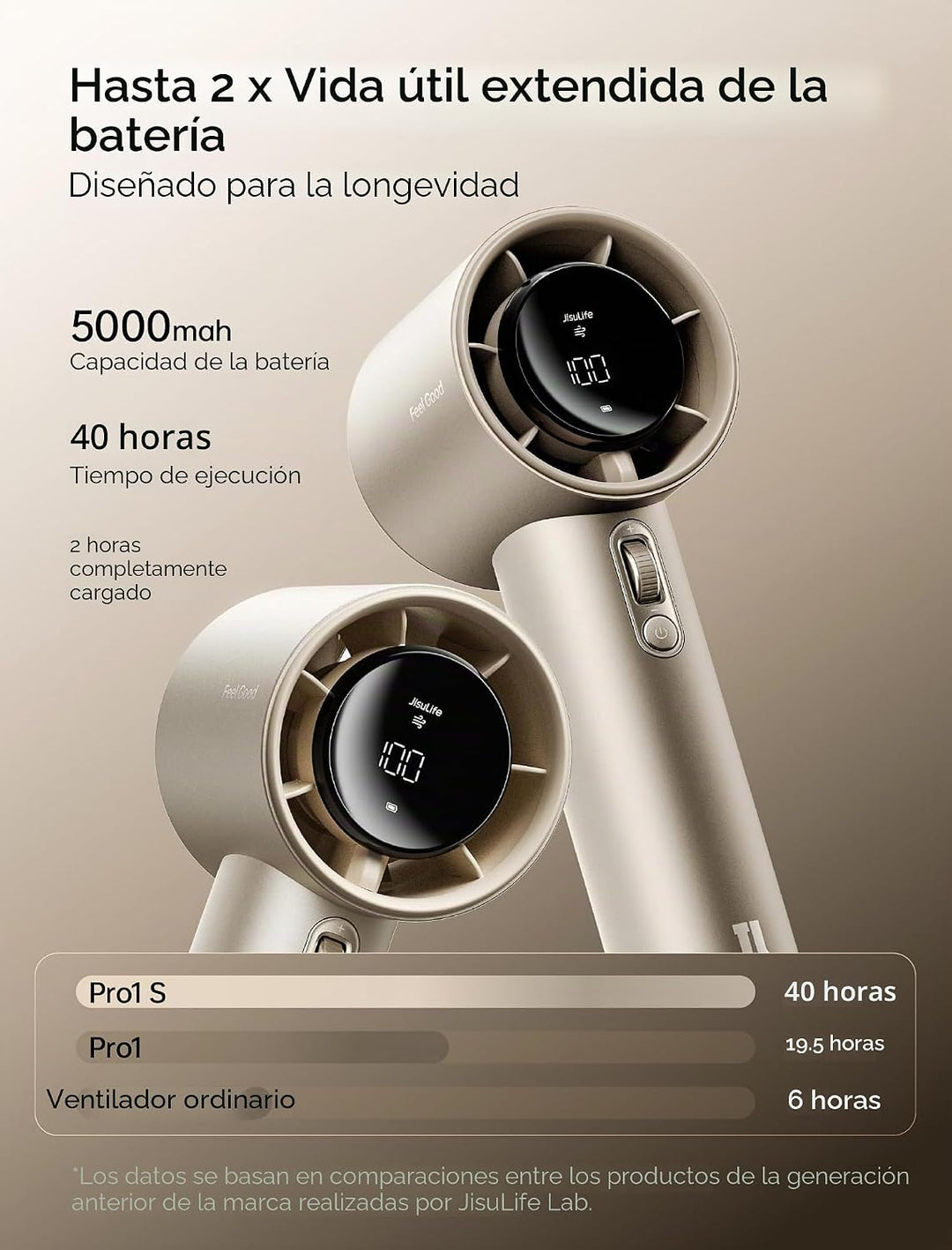 Ventilador de mano JISULIFE Pro1S - Flujo de aire de última generac...