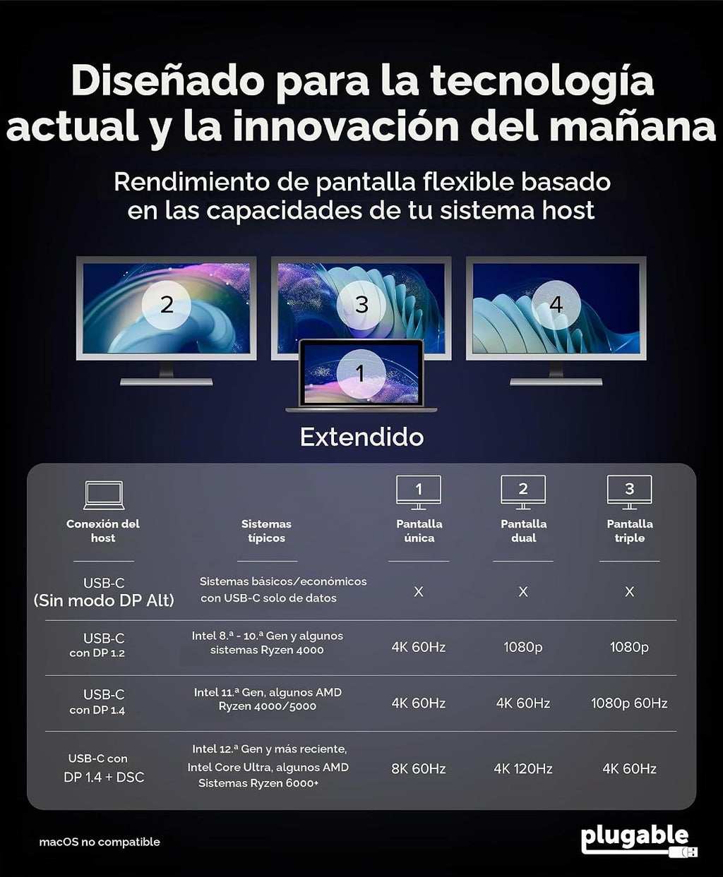 Adaptador de monitor múltiple USB C a HDMI, pantallas triples 4K60