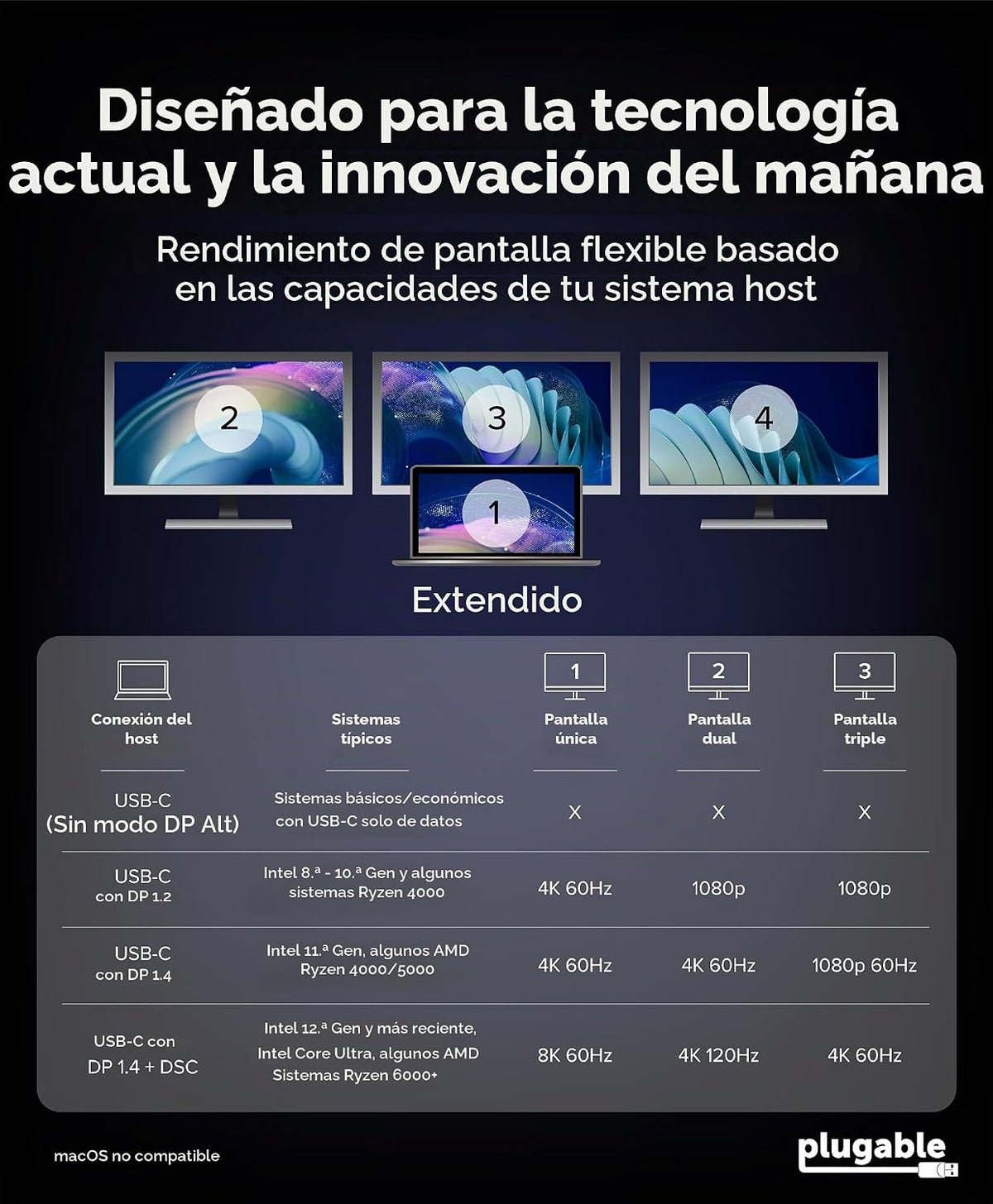 Adaptador de monitor múltiple USB C a HDMI, pantallas triples 4K60