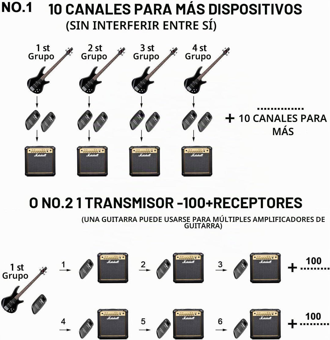 Sistema de Guitarra Inalámbrica SWIFF Recargable Transmisor Recepto...