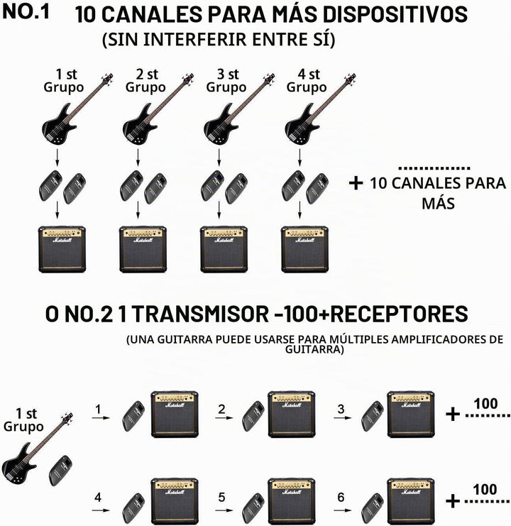 Sistema de Guitarra Inalámbrica SWIFF Recargable Transmisor Recepto...