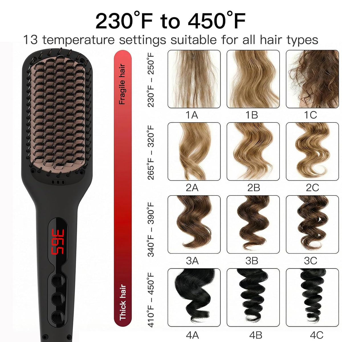 MEGAWISE Cepillo alisador de pelo iónico Pro Ceramic para salón en...