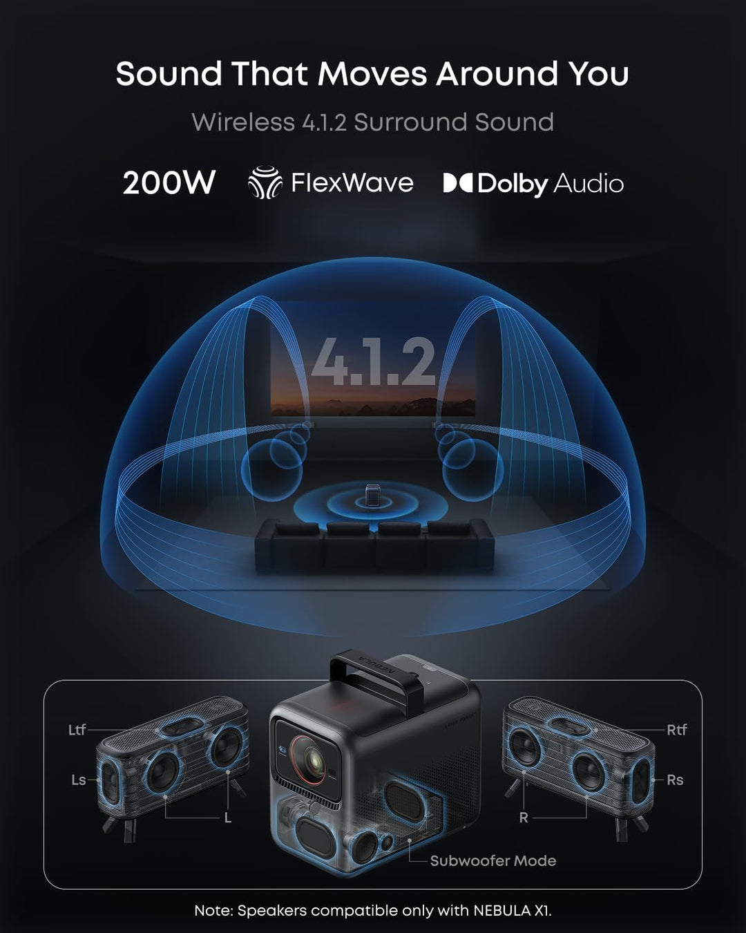 NEBULA Proyector láser 4K triple X1, 3500 lúmenes ANSI, contraste 5...