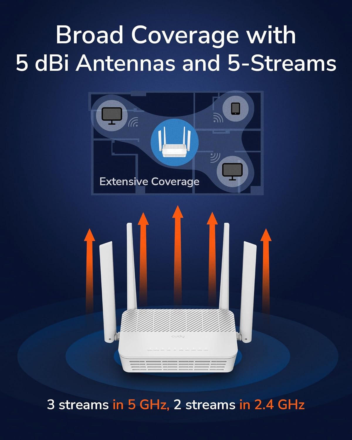Cudy AX3000 WiFi 6 2.5G PoE Router con puerto USB 2.0, enrutador VP...