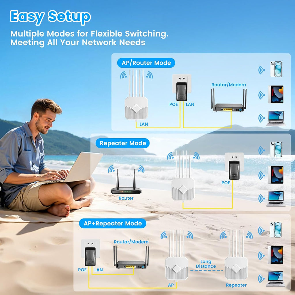 Extensor WiFi para exteriores de largo alcance, extensor WiFi AX3000 al