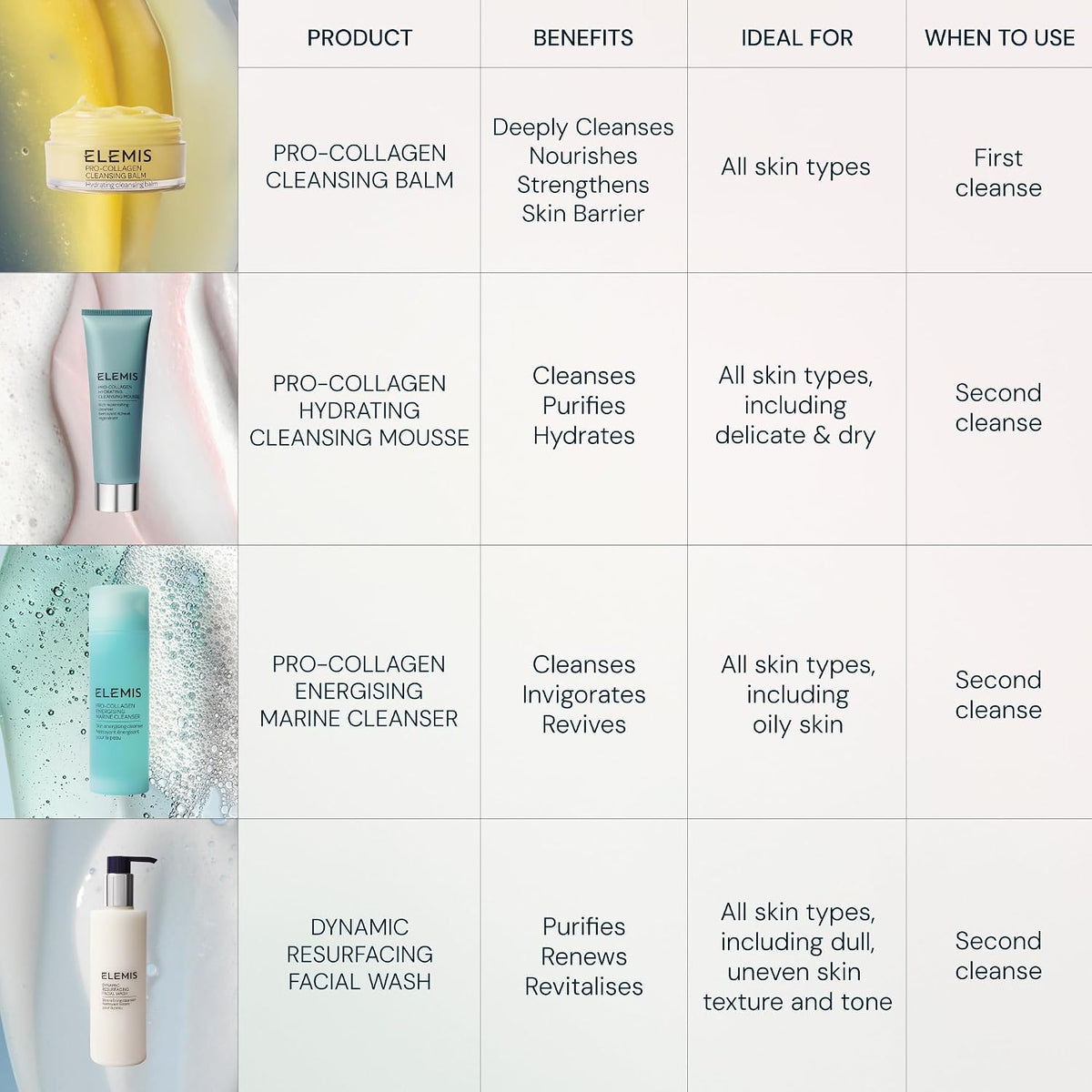 ELEMIS Espuma Limpiadora Hidratante Pro-Colágeno