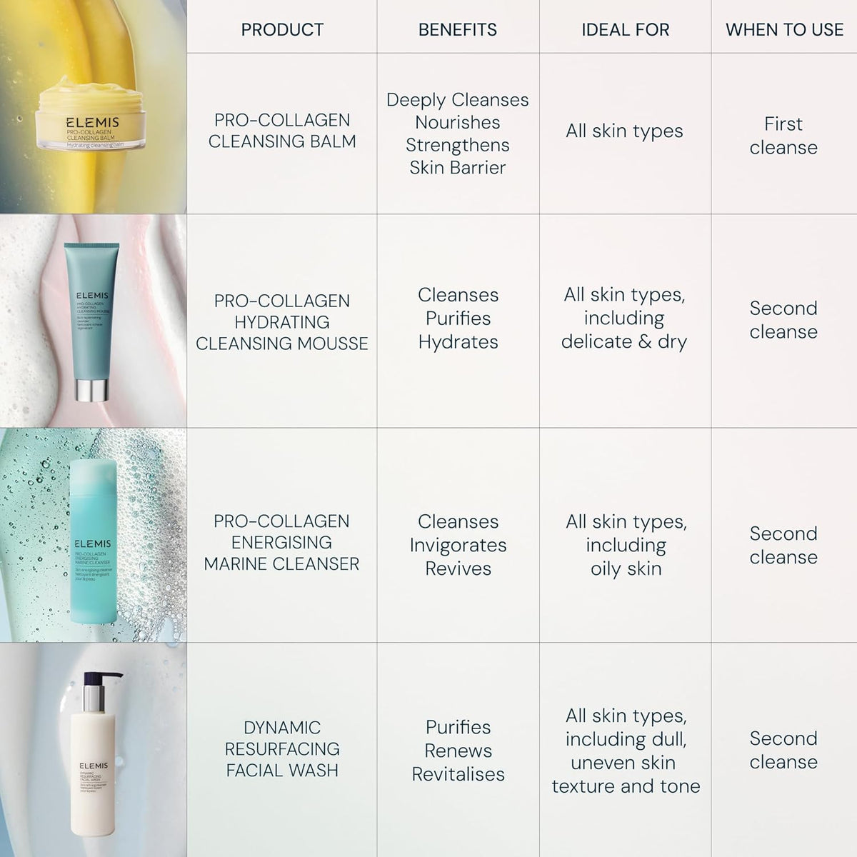 ELEMIS Espuma Limpiadora Hidratante Pro-Colágeno