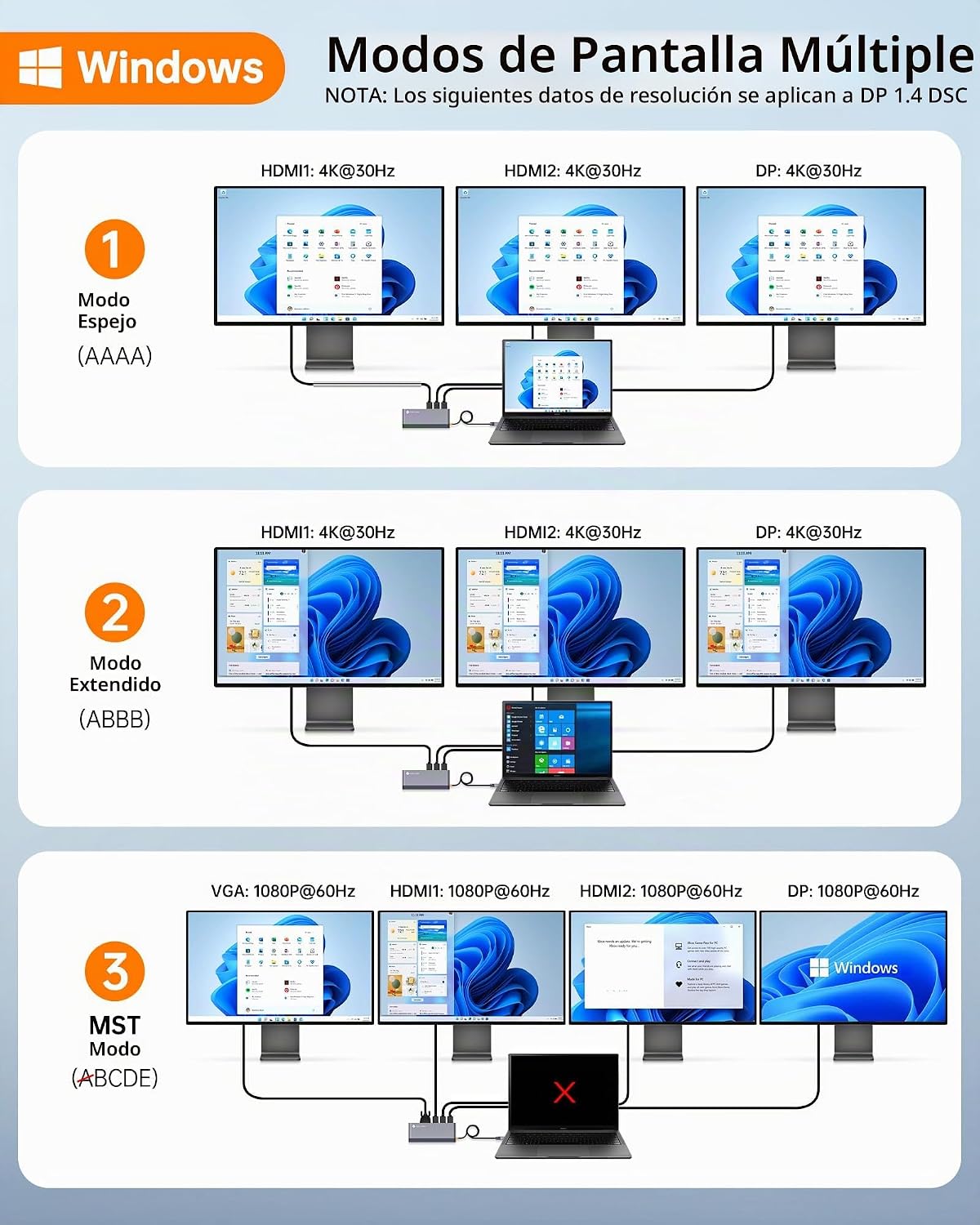 Estación de acoplamiento USB C, pantalla cuádruple, estación de acoplamiento para laptop 14 en 1, monitor doble, 8K @30Hz DP, dual 4K @60Hz HDMI, VGA, 5 puertos de datos USB, 100 W PD, Ethernet, SD/TF