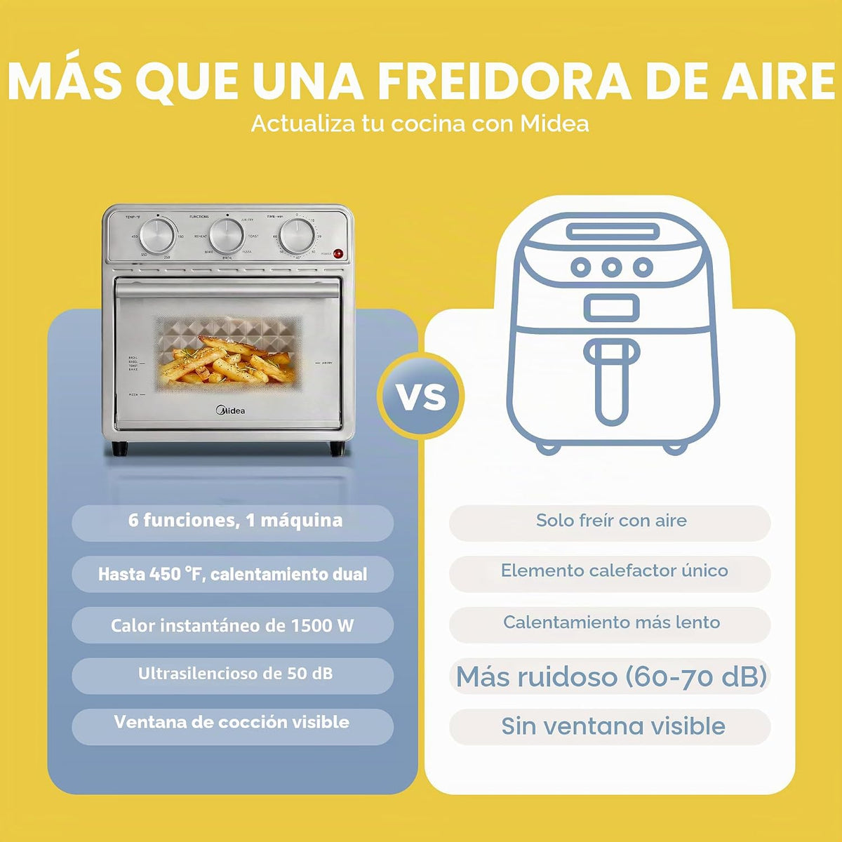 Midea Neo Air Fryer - Combo de horno tostador, 12.7 cuartos de galón, acero