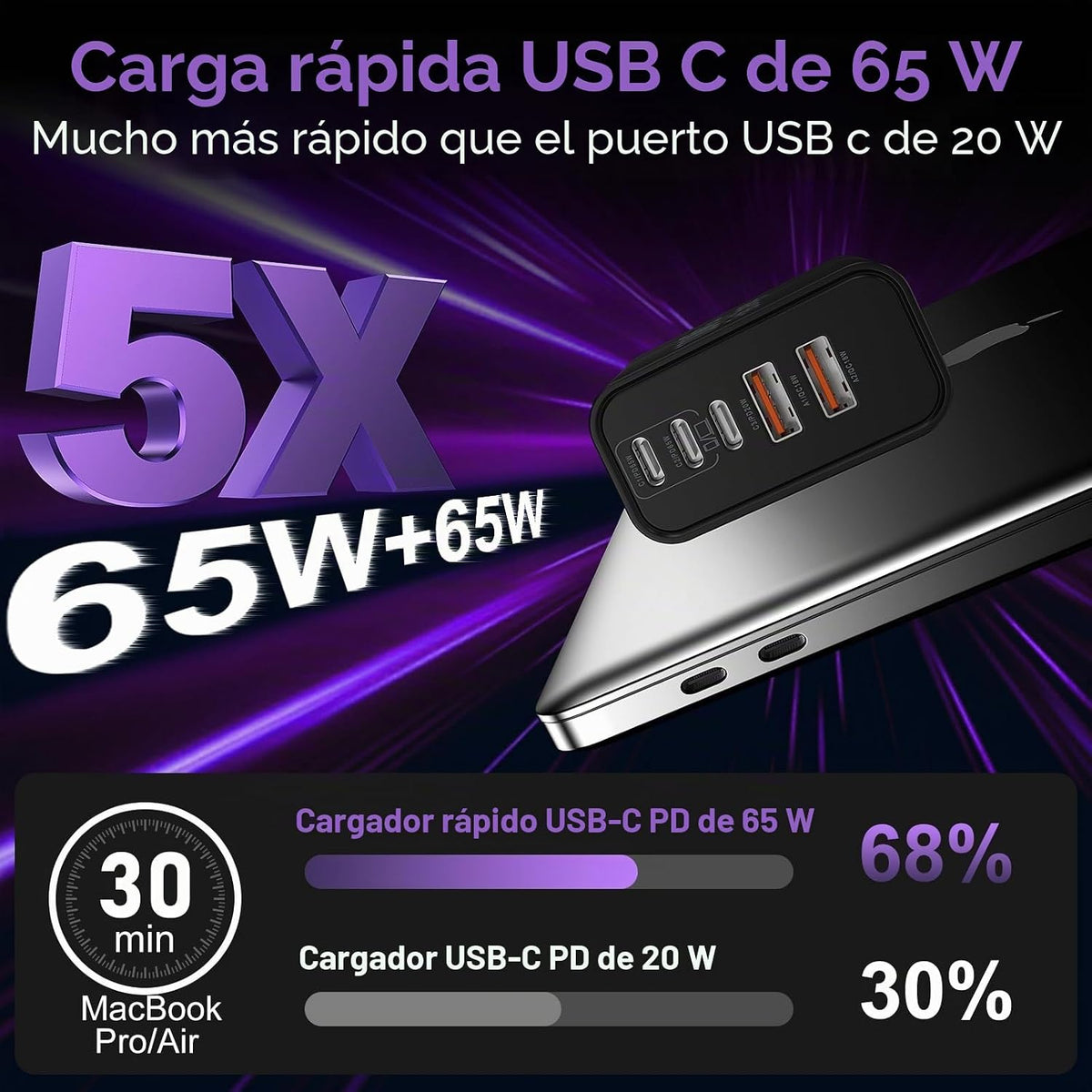 Bloque Cargador USB C Súper Rápido, 100W Cargador USB-C para Pared