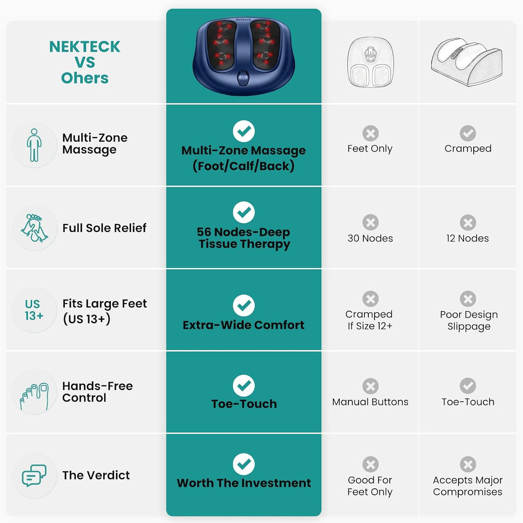 Nekteck Masajeador de pies Shiatsu con calor para neuropatía