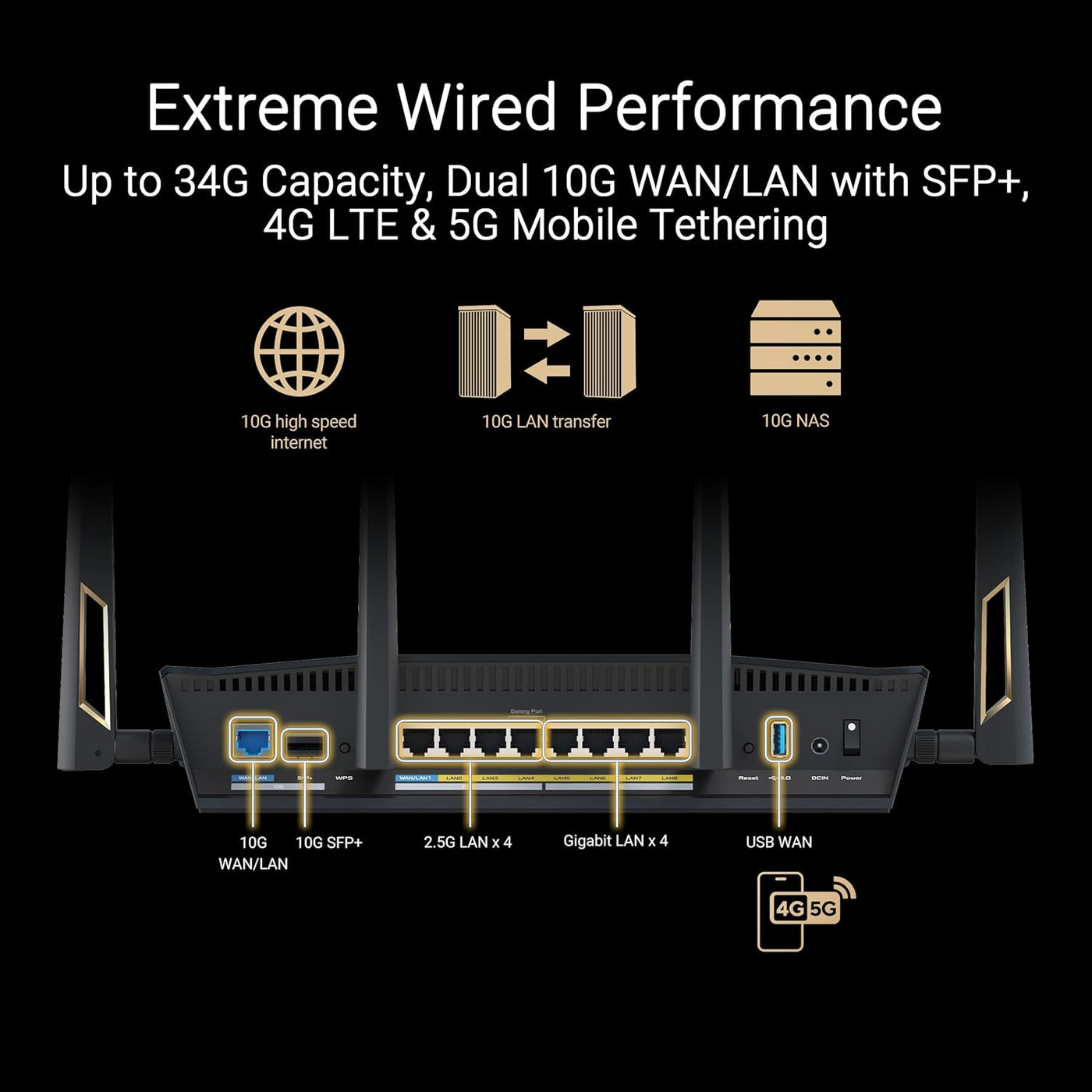 ASUS RT-BE88U Router de rendimiento extensible AiMesh WiFi 7 de dob...