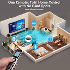 Sofabaton Repetidor IR R1 para Sofabaton X2 Control remoto universal y control remoto U3, repetidor infrarrojo con señal de largo alcance, kit de extensor IR para control de todo el hogar
