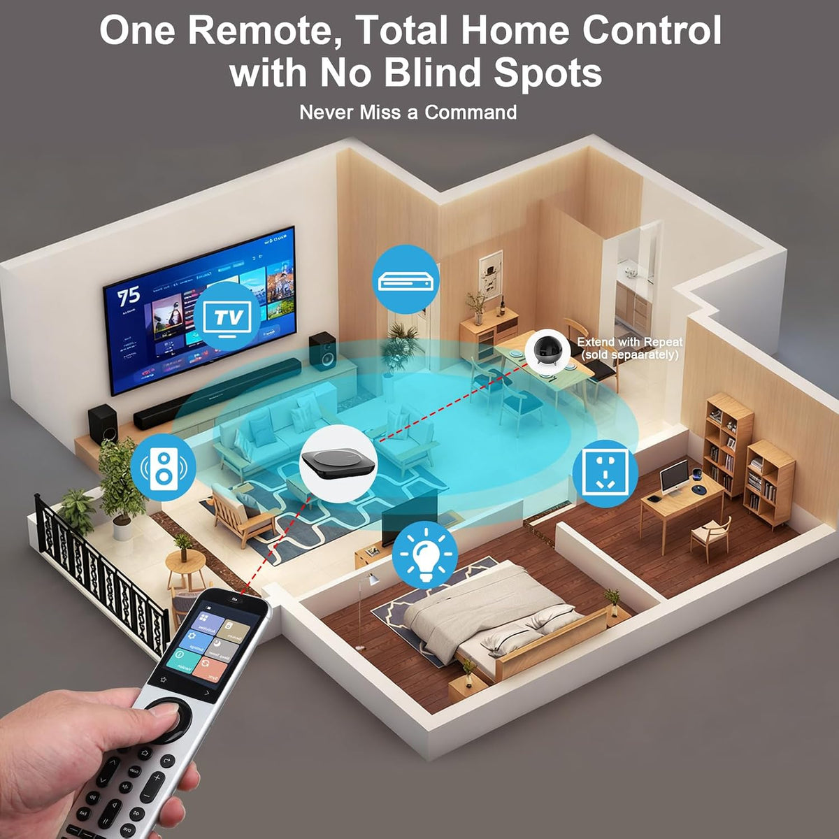 Sofabaton Repetidor IR R1 para Sofabaton X2 Control remoto universal y control remoto U3, repetidor infrarrojo con señal de largo alcance, kit de extensor IR para control de todo el hogar