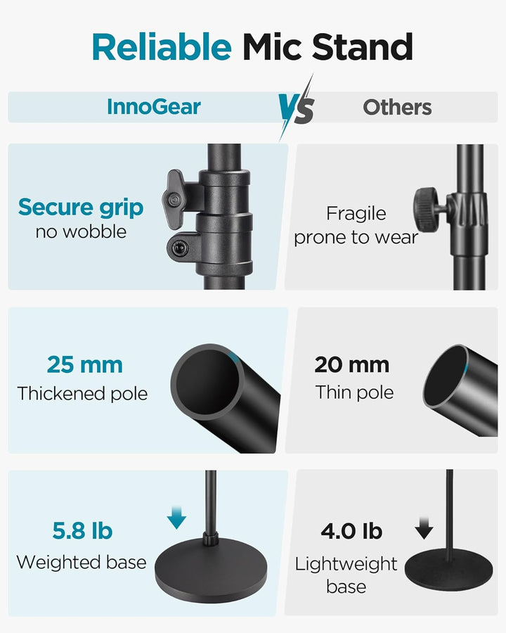 InnoGear Soporte de micrófono, altura máxima de 82.28 pulgadas, sop...