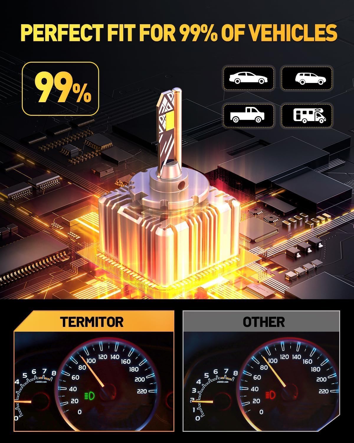 Termitor Bombilla D3S, 100,000 lúmenes, 6500 K, IP68 impermeable, ajuste directo OEM 1:1, larga durabilidad, luz D3S 1000% más brillante para bombillas de deportes de motor, paquete de 2