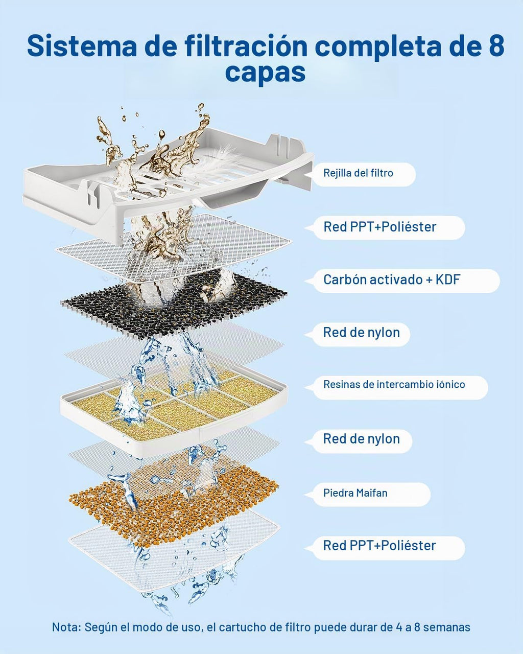 PETGUGU Fuente de agua para gatos de 2L/68 oz Fuente inalámbrica para