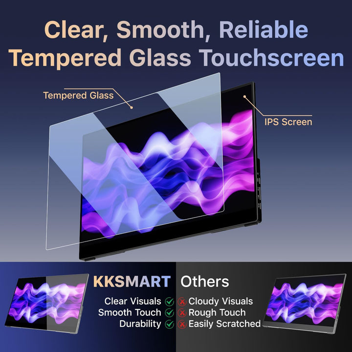 kksmart Monitor portátil de 15.6 pulgadas 1080P FHD 89% sRGB 60Hz,...