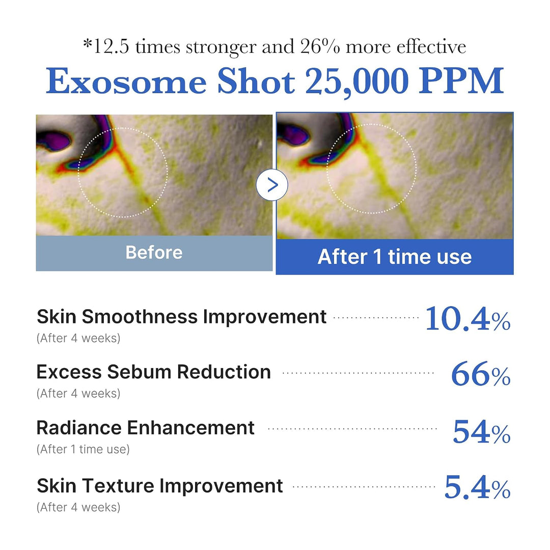 Medicube Zero Exosome Shot 25,000 PPM Spicule Suero Facial | Suero...
