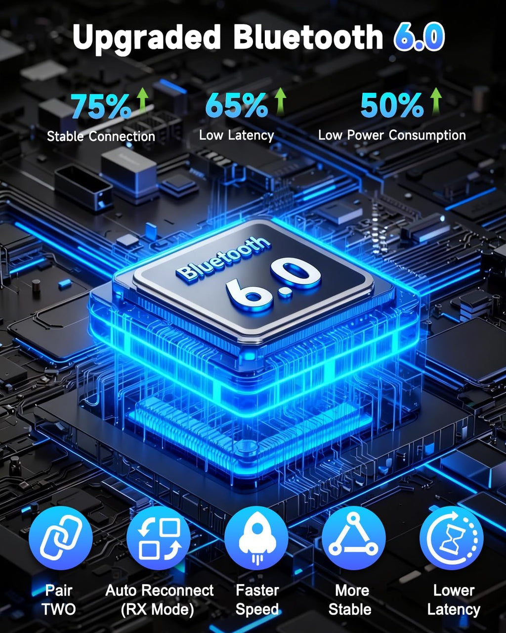 Pantalla LED 2 en 1 Bluetooth 6.0 Transmisor Receptor de 0.138 in Jack AUX RCA Adaptador de audio inalámbrico Dongle para Airpods auriculares, TV, avión, vuelo, altavoz de coche, estéreo en casa