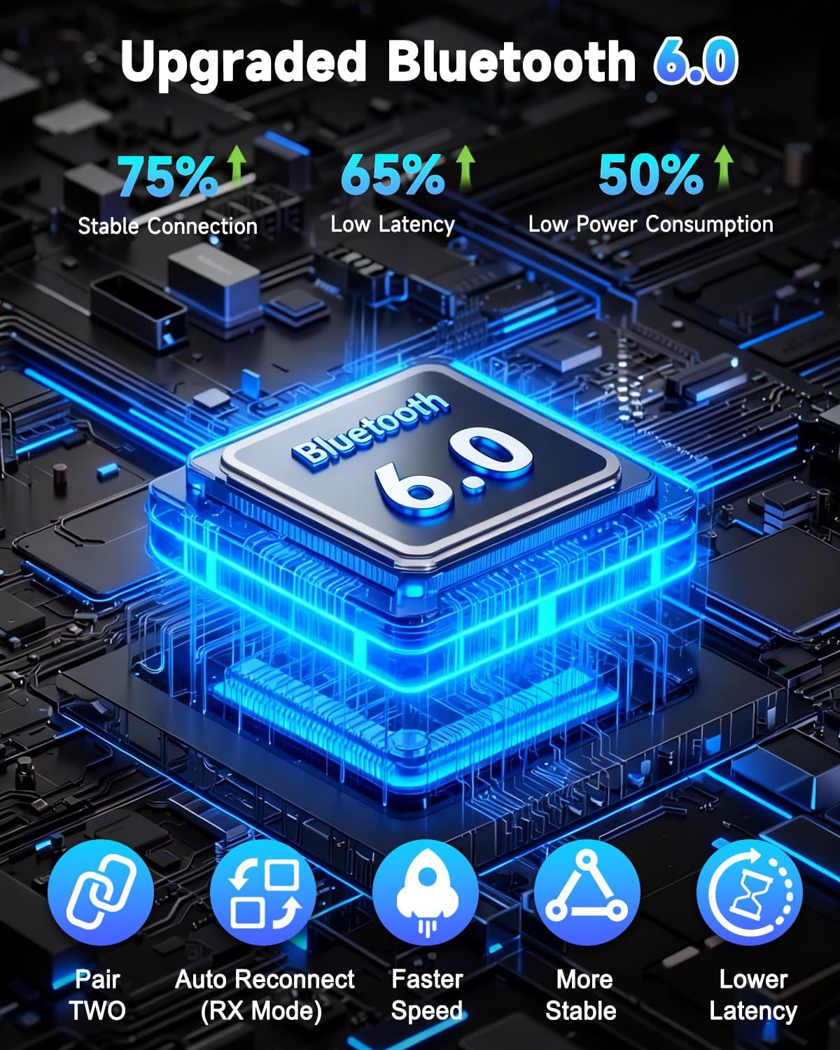 Pantalla LED 2 en 1 Bluetooth 6.0 Transmisor Receptor de 0.138 in Jack AUX RCA Adaptador de audio inalámbrico Dongle para Airpods auriculares, TV, avión, vuelo, altavoz de coche, estéreo en casa