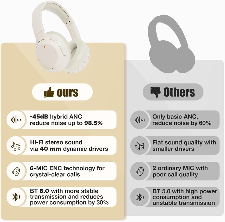 Auriculares híbridos con cancelación activa de ruido de nivel profe...