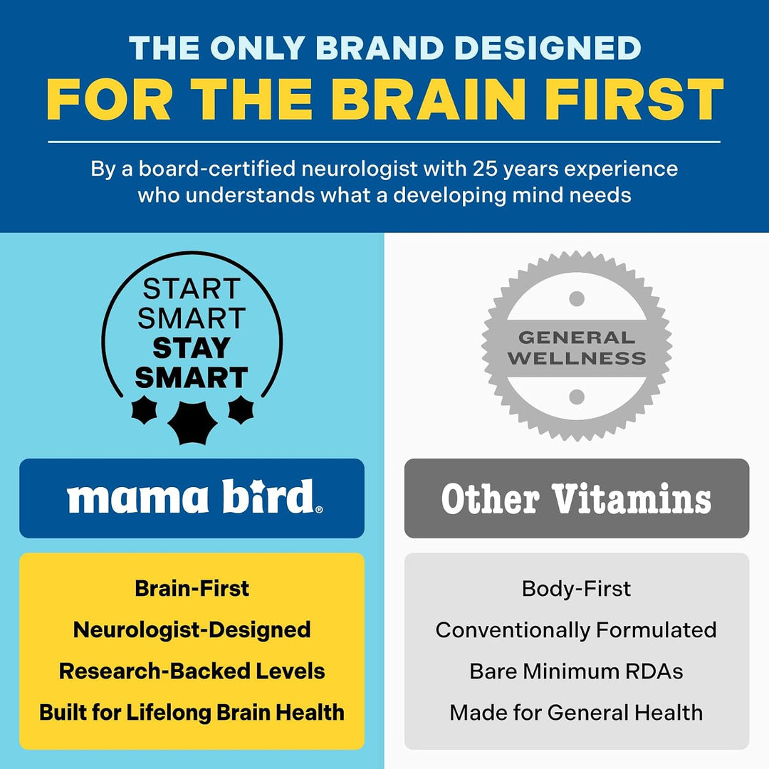 Mama Bird Complejo mineral \u2013 Multivitamínico de apoyo a la sal...