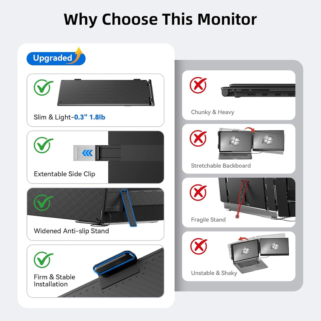 DZVW Extensor de pantalla para portátil de 14 pulgadas, monitor por...