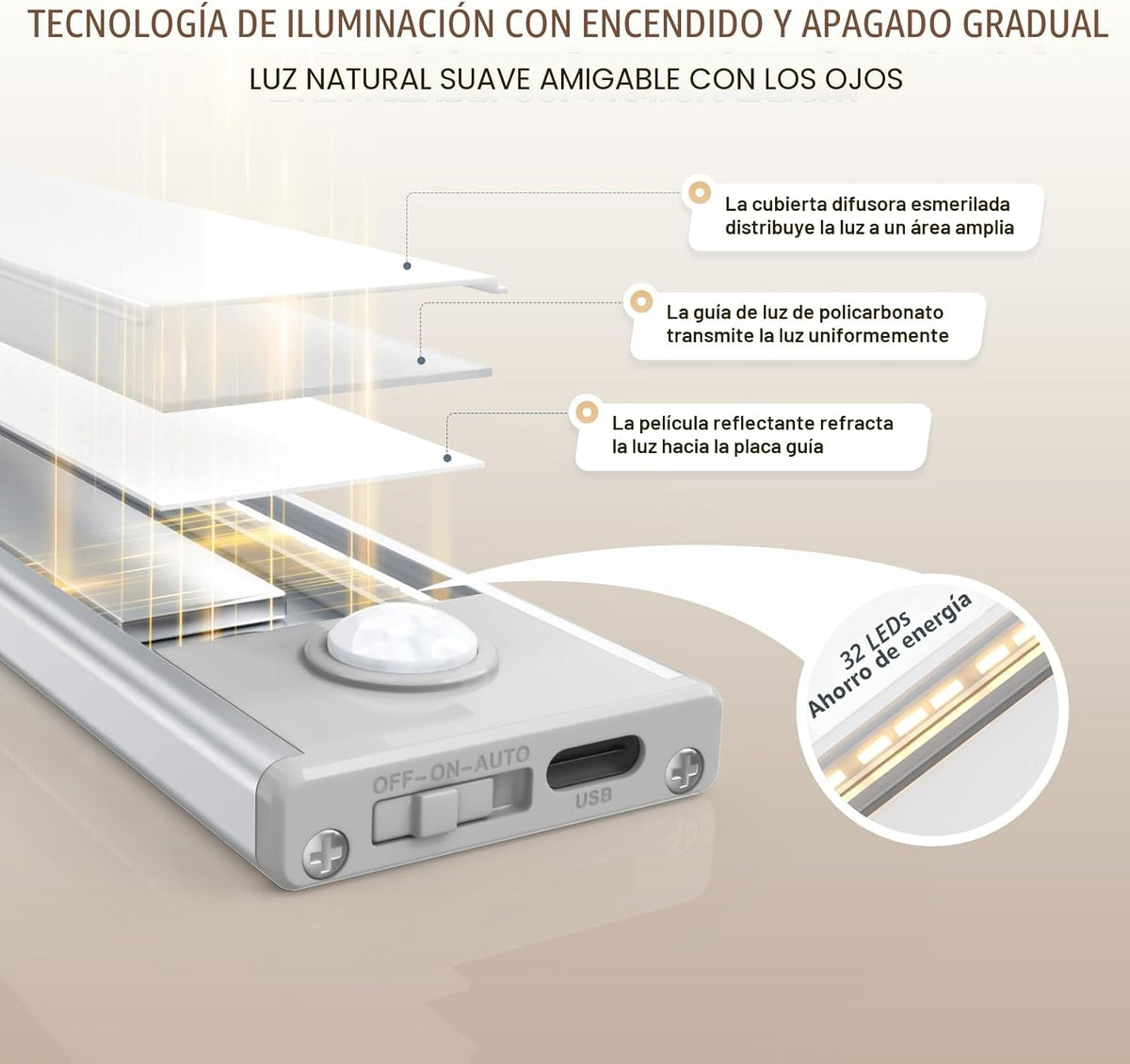Paquete de 6 luces inalámbricas para debajo del gabinete, 32 luces LED con sensor de movimiento, luces magnéticas recargables para interiores, funciona con pilas, luces debajo del mostrador para