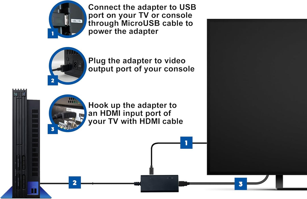 HDMI Cable for PlayStation 2 PlayStation 1 Console