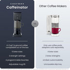 Chefman Caffeinator - Cafetera de una sola porción, Kcups y molidos, cafetera de goteo con ajustes de fuerza de preparación, función de café helado, depósito de agua extraíble de 45 onzas