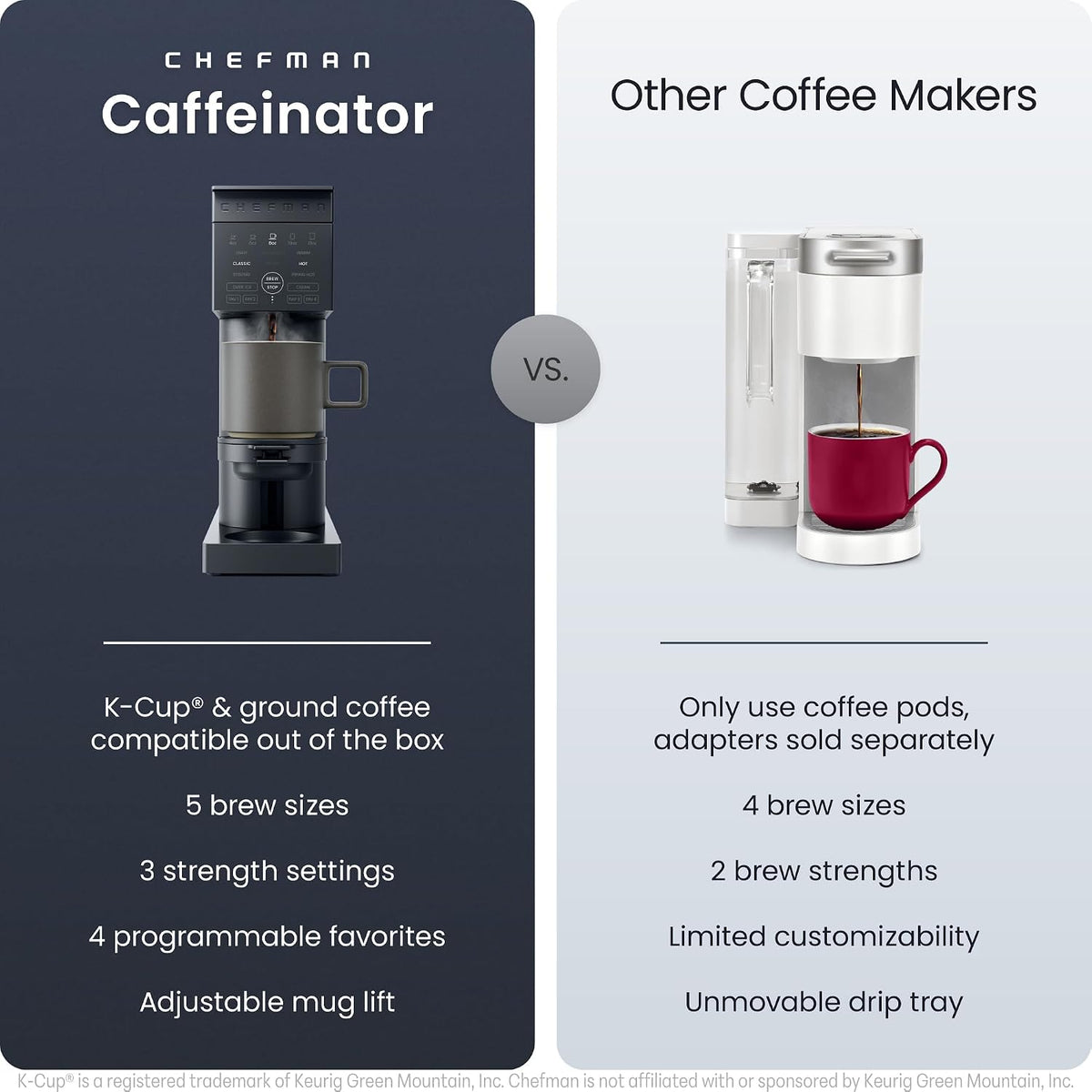 Chefman Caffeinator - Cafetera de una sola porción, Kcups y molidos, cafetera de goteo con ajustes de fuerza de preparación, función de café helado, depósito de agua extraíble de 45 onzas